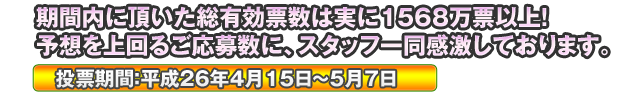 期間内に頂いた総有効票数は実に1568万票以上！予想を上回るご応募数に、スタッフ一同感激しております。投票期間：平成２６年４月１５日～５月７日