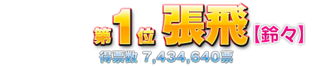 第1位 張飛【鈴々】得票数 7,434,640票